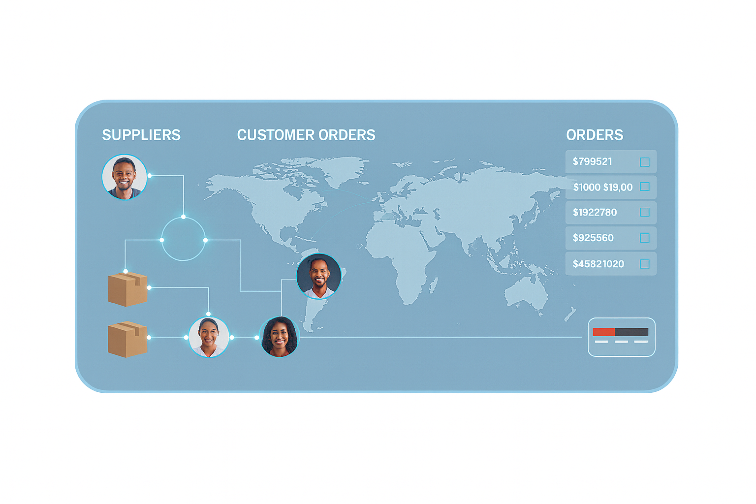 Dropship from Suppliers